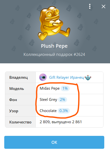 Характеристики подарков в Telegram