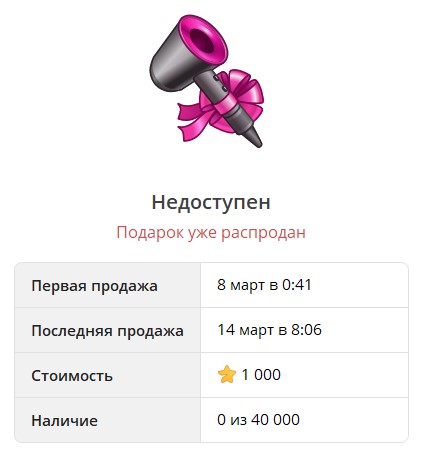 Коллекция NFT подарков Ionic Dryer в Telegram
