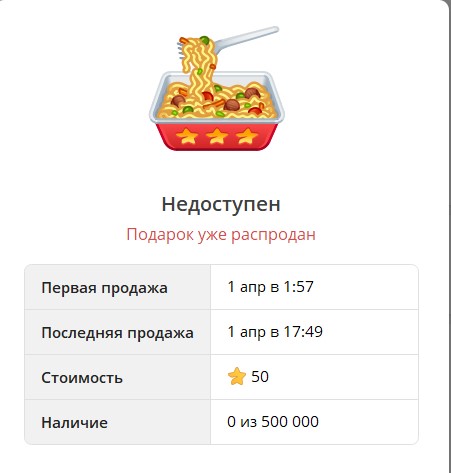 Коллекция NFT подарков Instant Ramen в Telegram