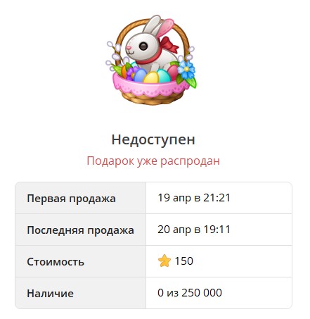 Коллекция NFT подарков Spring Basket в Telegram