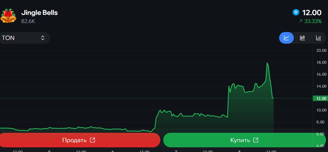 Стоимость подарков из коллекции Jingle Bells до момента выхода крафта