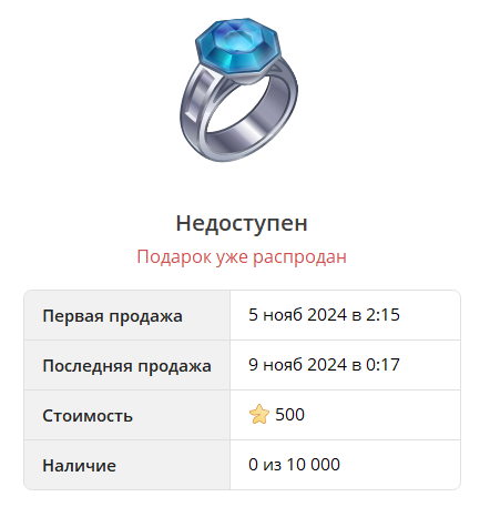 Коллекция NFT подарков Gem Signet