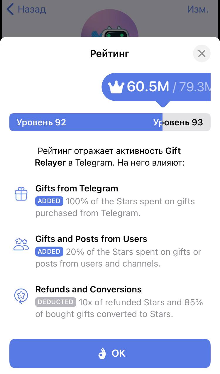 Аккаунт с самым большим рейтингов в Телеграм