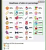 Когда выйдут улучшения на редкие подарки в Telegram?